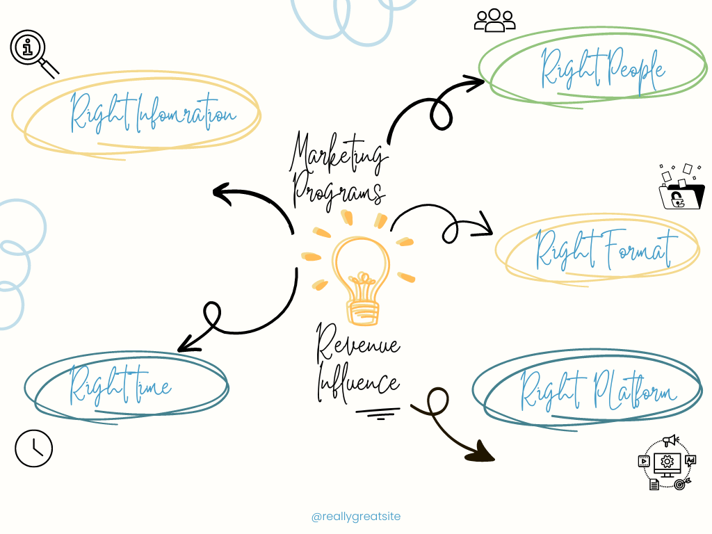 Colorful Doodle Creativity Ideas Brainstorm Graph